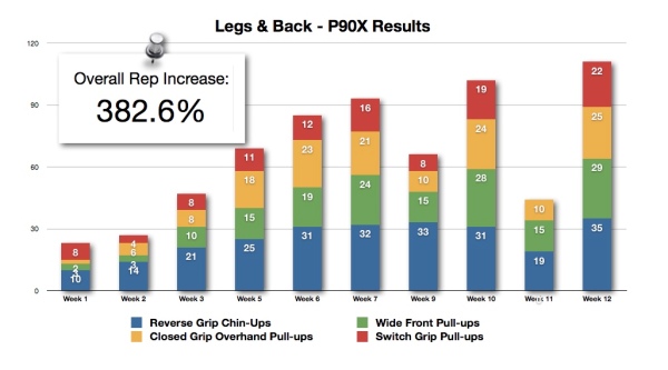 Jeff's results from P90X for Legs and Back